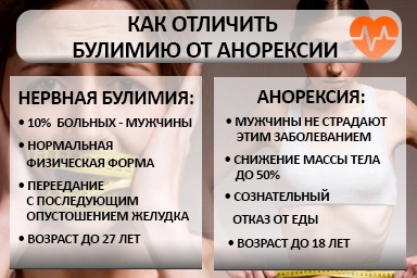 Лечение булимии в Можге