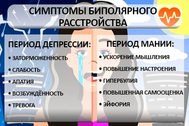 Лечение биполярного расстройства в Можге