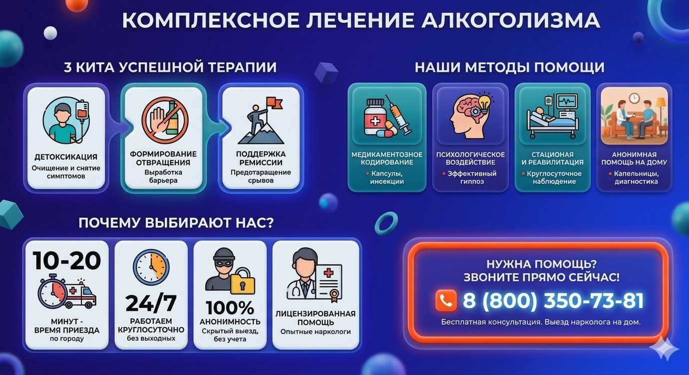 Инфографика о методах лечения алкоголизма в Можге: детоксикация, кодирование и анонимная помощь на дому от клиники Похмельная служба.